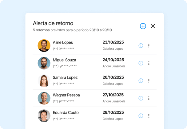 Transforme pacientes inativos em retornos